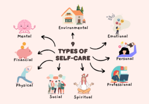 9 Types of Self Care