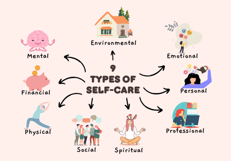 9 Types of Self Care