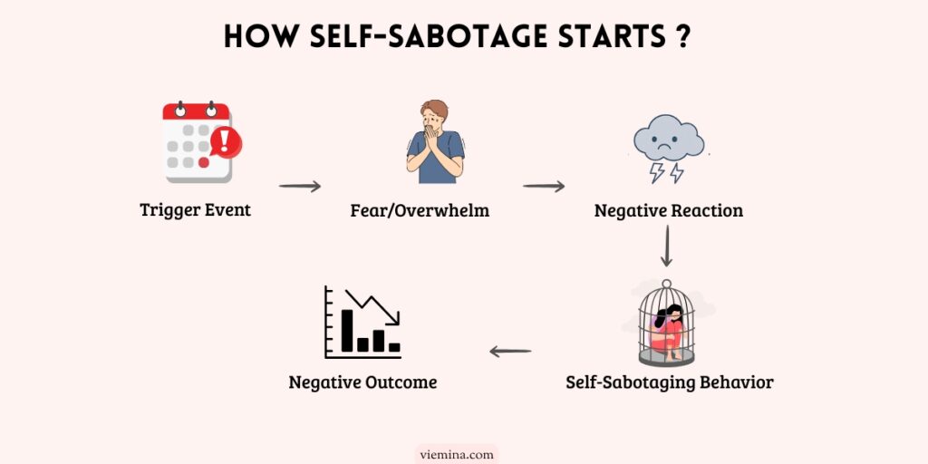 How Self Sabotage Starts
